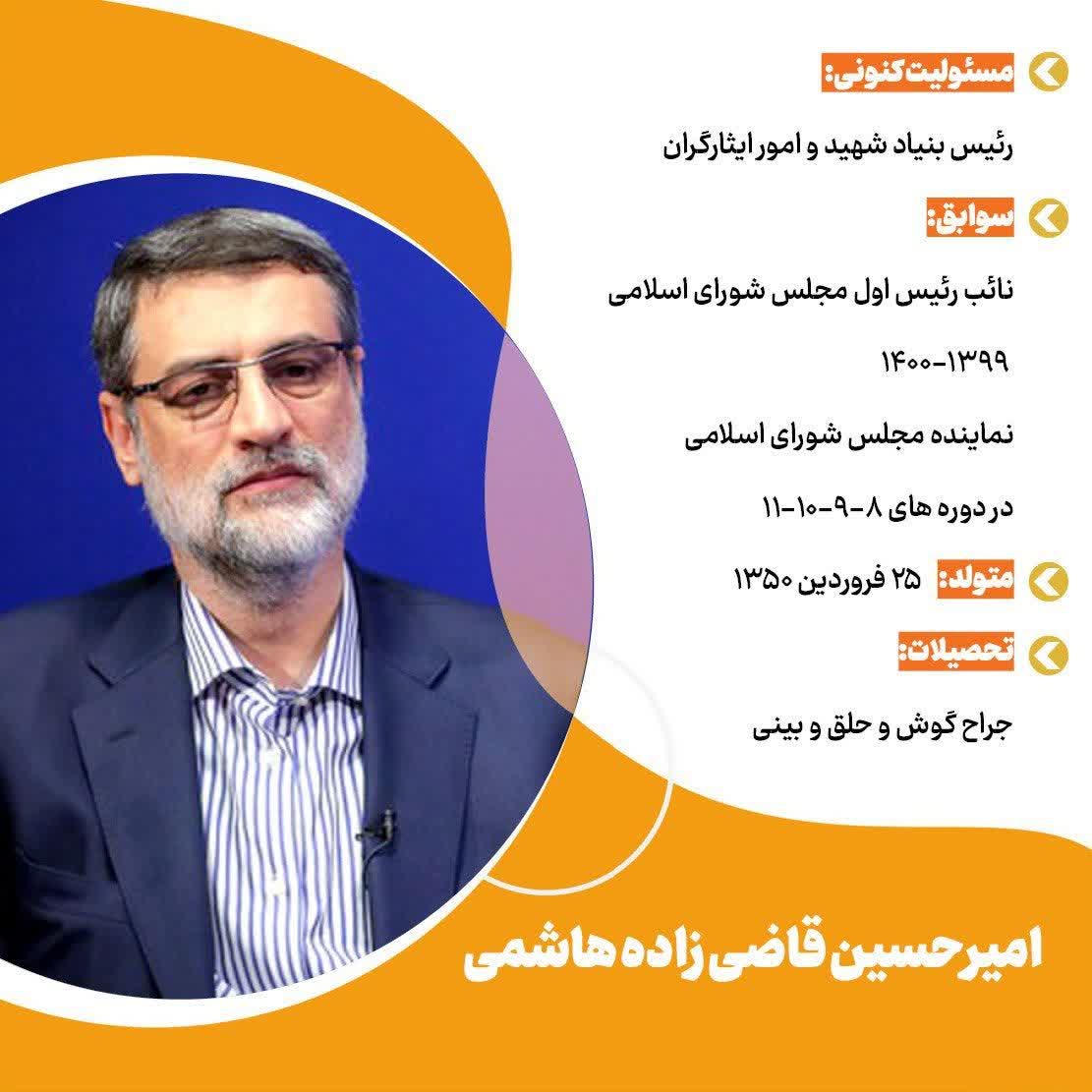  معرفی اجمالی تایید صلاحیت شدگان انتخابات ریاست‌جمهوری ۱۴۰۳